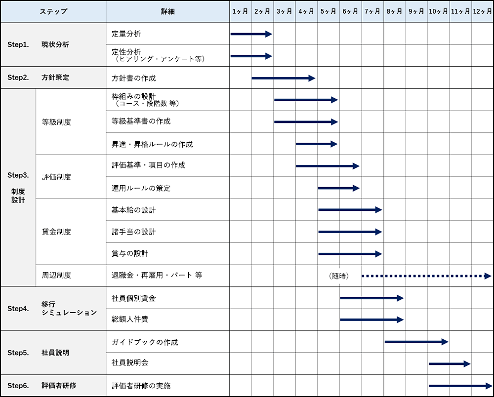 人事制度導入スケジュール表